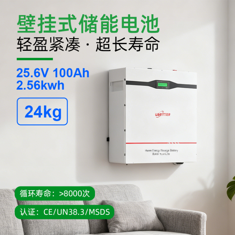 1.壁挂式2